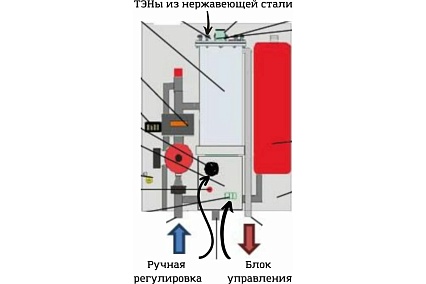 Электрический котел Интоис One МК 21 кВт INTOIS 130