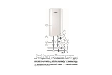 Аккумуляционный электрический водонагреватель Edisson King 30 V ЭдЭБ02084