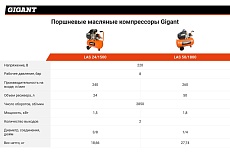 Поршневой масляный компрессор Gigant LAS 24/1500