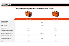 Сварочный полуавтомат - инвертор Gigant MIG-200