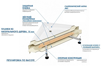 Поддон для душа Wemor 120/90/15 R 120x90 правый