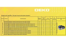 Аккумуляторный перфоратор Deko DKCH20FU-Li, 20В, 1x5.0Ач 063-4418