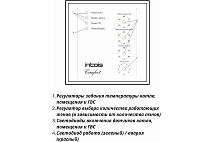 Электрический котел Интоис Комфорт Н 6 кВт 203