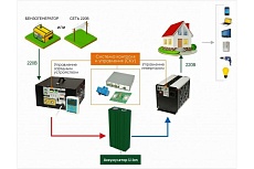 Инвертор Сибконтакт СибВольт 1548 Li-ion преобразователь напряжения DC/AC 48/220 В, 1500 Вт Я000008536