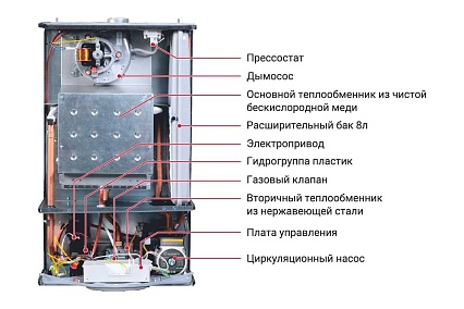 Настенный газовый котел FED 24 двухконтурный, с дисплеем F24F1