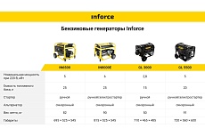 Бензиновый генератор Inforce IN8000E 04-03-07