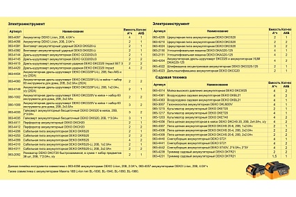 Аккумуляторная шлифмашина Deko DKCG20 20 В, 1х2.0 Ач 063-4023