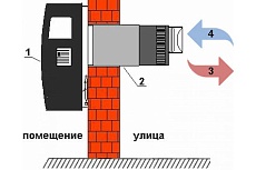 Газовый настенный конвектор Hosseven HP-8