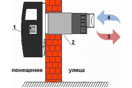 Газовый настенный конвектор Hosseven HP-8