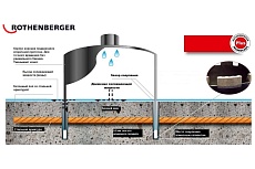 Коронка сверлильная алмазная HSP-E (32х450 мм; 1 1/4 UNC) Rothenberger FF51032