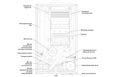 Котел газовый настенный двухконтурный Midea NEMAN MGB-13-2F