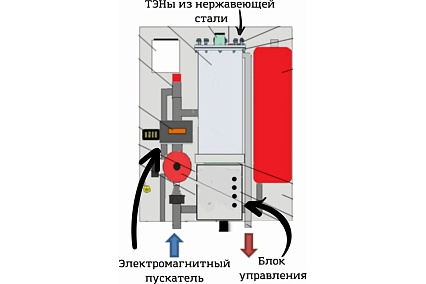 Электрический котел Интоис Комфорт МК 6 кВт INTOIS 163