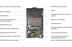 Газовый проточный водонагреватель Oasis Eco 24кВт(с).Р 4670004375327