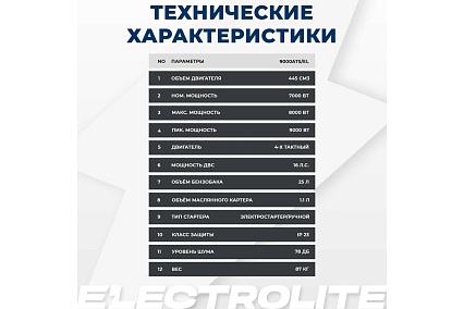 Бензиновый электрический генератор Electrolite 9000 ATS EL (автозапуск, 11.25 кВа максимальная нагрузка, 220В/12 В, 7/8 кВт, 50 Гц, 16 л.с 3484