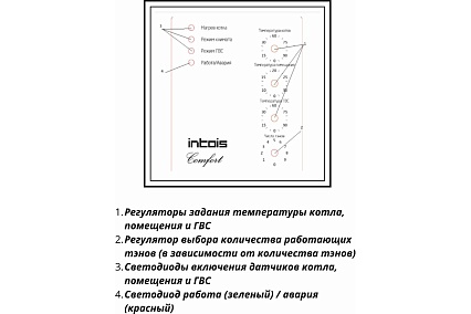 Электрический котел Интоис Комфорт 9 кВт INTOIS 176