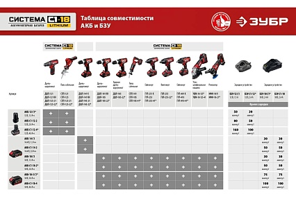 Дрель-шуруповерт Зубр 18 В, 2 АКБ, 2 Ач, в кейсе ДШЛ-185-22