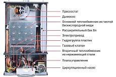 Настенный газовый котел FED 12 двухконтурный, с дисплеем F12F1