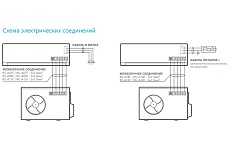 Сплит-система Roda RS-A12F/RU-A12F 000010083/000010084