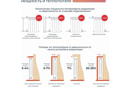 Алюминиевый радиатор Невинномысский радиаторный завод ЛЮКС 500/80 4 секции, 728 Вт 55913