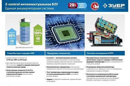 Бесщеточный винтоверт Зубр Профессионал 20 В, 2 АКБ, 2 Ач, в кейсе GVB-250-22