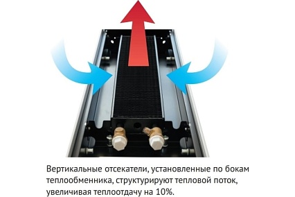 Внутрипольный водяной конвектор с решеткой KVZ KVZ-300-80-1400-UA/RRA-300-1400-A