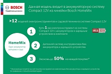 Аккумуляторная мультишлифмашина Bosch EasySander 12 0.603.976.90B