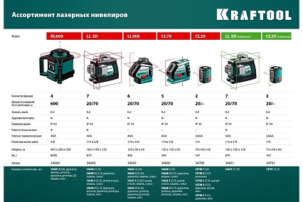 Лазерный нивелир Kraftool LL 3D 34640_z01