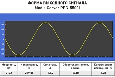 Инверторный генератор Carver ppg -5500i 01.020.00045