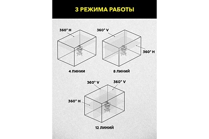 Лазерный 3D уровень Technicom TC-LL35G3D