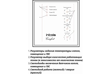 Электрический котел Интоис Комфорт МК 24 кВт INTOIS 156