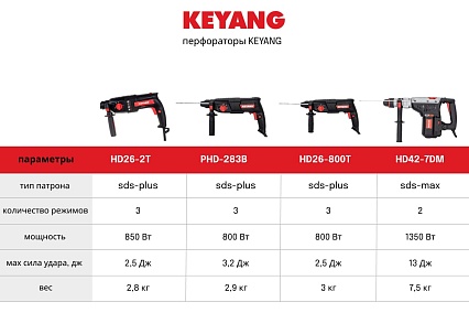 Перфоратор Keyang SDS-max HD42-7DM