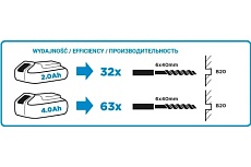 Аккумуляторный перфоратор Graphite Energy+ 58g009