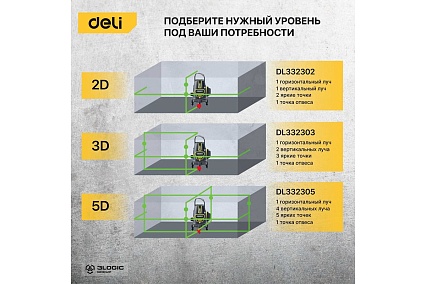 Лазерный уровень Deli DL332305 5D (Время работы 4ч, угол +/-3 град, самовыравнивание, зелёный луч) 102967