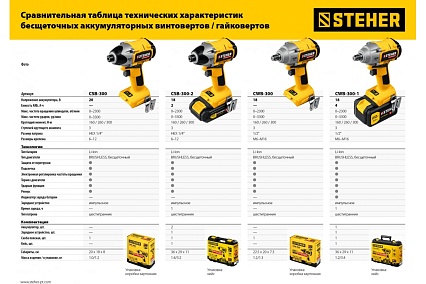 Бесщеточный винтоверт Steher CSB-300-2