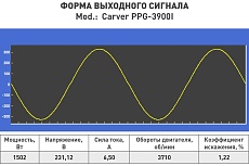 Инверторный генератор Carver ppg -3900i 3/3,3квт, 220/12в, 2 розетки, дисплей 01.020.00035