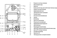 Газовый котел Hi-Therm OPTIMUS 32 кВт 121126