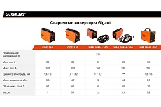 Сварочный инвертор Gigant MMA MINI GOS-160