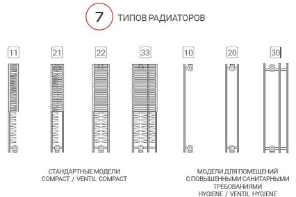 Панельный радиатор Royal Thermo COMPACT C21-500-1200 RAL9016 НС-1189660