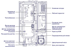 Электрический котел Midea VOLTA MEB 5-12