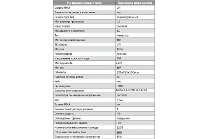 Сварочный полуавтомат Gemeral mig 120 12723