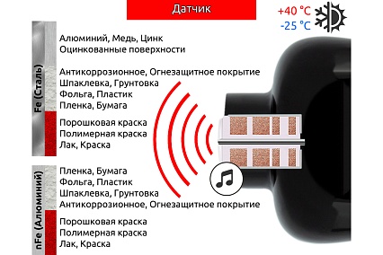 Измеритель толщины покрытий CARSYS DPM-816 10-3000 мкм 4001