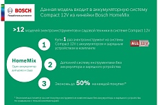 Аккумуляторный перфоратор Bosch Uneo 12 0.603.984.00C