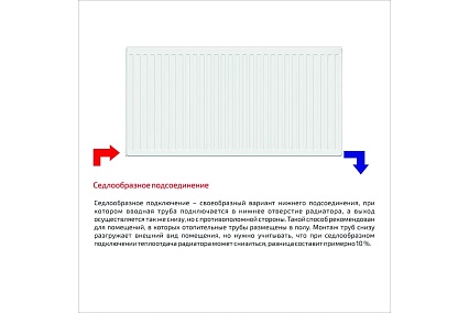 Панельный радиатор Lemax Premium C 22x500x600 (1412 Вт) 119836