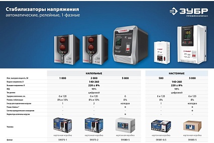 Гибридный генератор Зубр бензин/газ, 3300 Вт СГ-3300