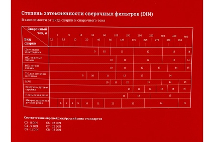 Маска сварщика Gigant Хамелеон 5-13 600RM G-110505