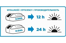 Аккумуляторная бесщеточная дрель-шуруповерт с ударом Graphite Energy+ 58G020-SET2