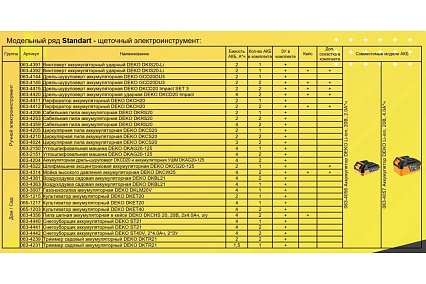 Аккумуляторная дрель-шуруповерт Deko GCD20DU3, 20 В, 1х2.0Ач 063-4144