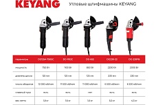 Угловая шлифмашина Keyang DG230-22