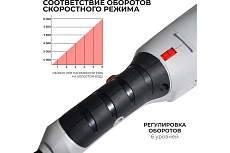 Угловая шлифовальная машина Electrolite болгарка УШМ, 125/1200EL 1200 Вт, 125 мм, регулировка оборотов, сетевая 841