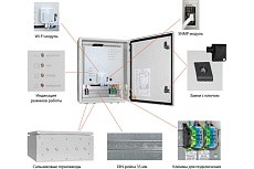 Источник бесперебойного питания Бастион Skat Smart UPS-600 IP65 SNMP Wi-Fi 2 АКБ On-Line 600 ВА беспроводное управление 987